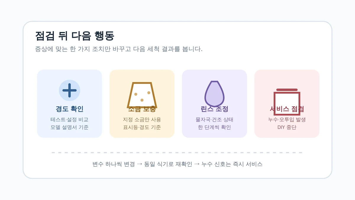 식기세척기 흰 얼룩 점검 뒤 경도 조정·소금 보충·린스 조정·서비스 요청으로 갈리는 다음 행동