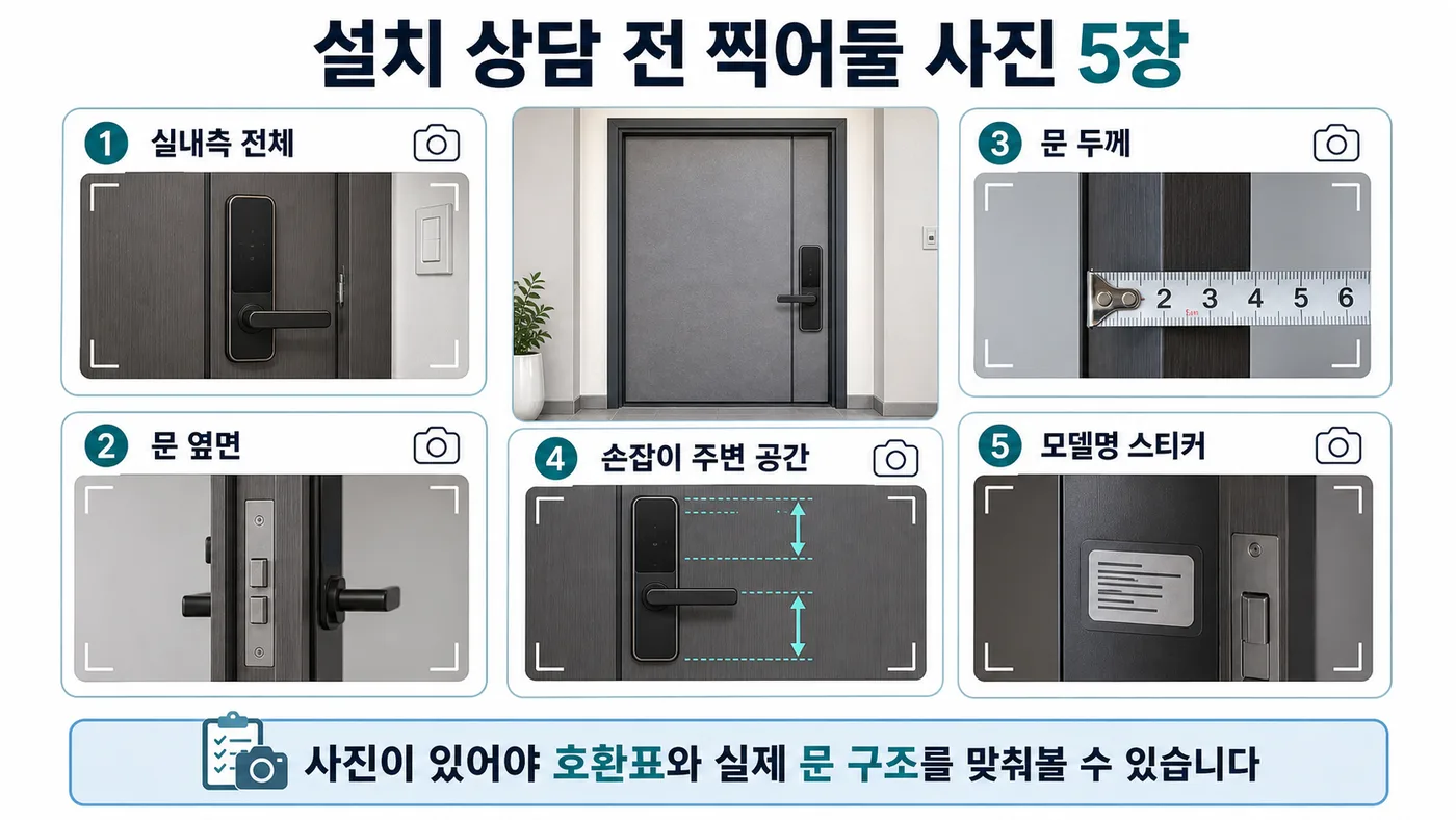 스마트 도어록 설치 상담 전에 찍어둘 실내측 전체, 문 옆면, 문 두께, 손잡이 주변 공간, 모델명 스티커 사진 체크리스트